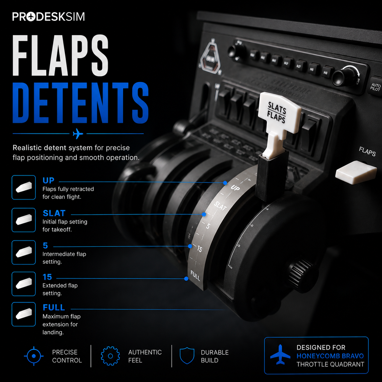Close-up of the NEW! ProDeskSim Citation X Throttle add-on by Prodesksim for Honeycomb Bravo, showing labeled levers and a "SLATS FLAPS" handle with an overlay detailing five flap detents for precise, realistic simulator control.
