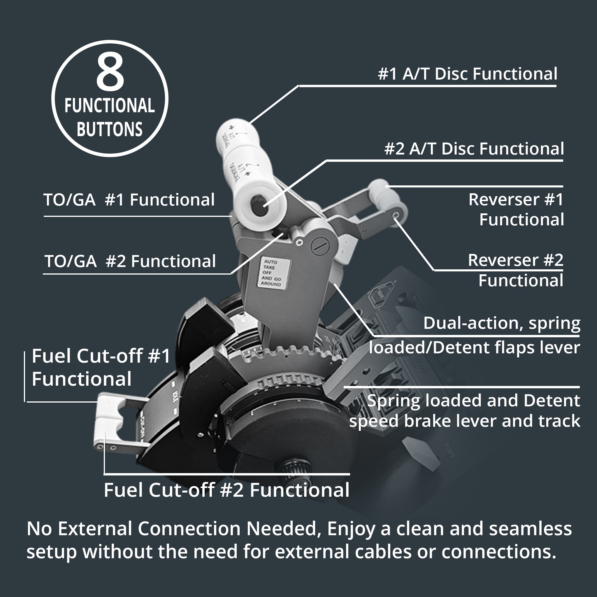 Image of the ProDeskSim 737 Ultra Full Package Addon aviation throttle quadrant with eight labeled functional buttons like A/T Disc, TO/GA, Reverser, and Fuel Cut-off. Designed for seamless flight sim operations with dual-action features ensuring stress-free setup without external cables.